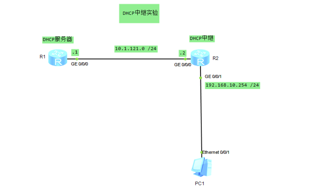 华为DHCP中继实验模拟